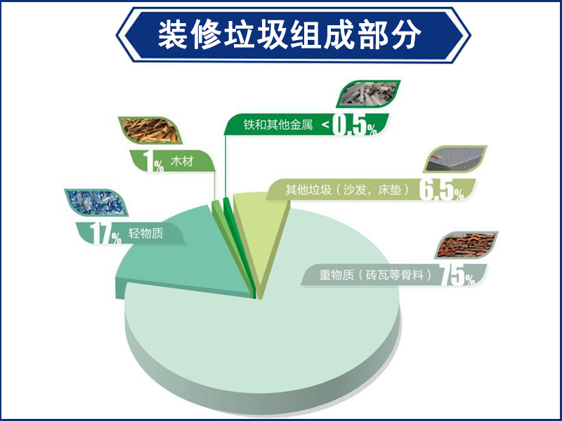 裝修垃圾處理(圖1)